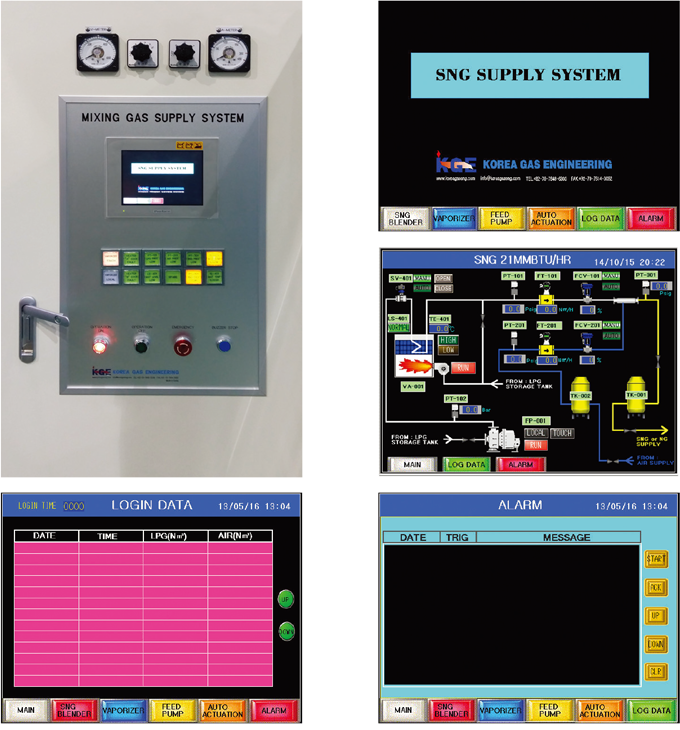 CONTROL PANEL FOR SNG SUPPLY SYSTEM